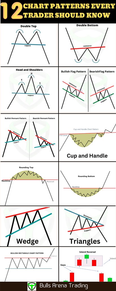 Highly Effective Swing Trading Chart Patterns